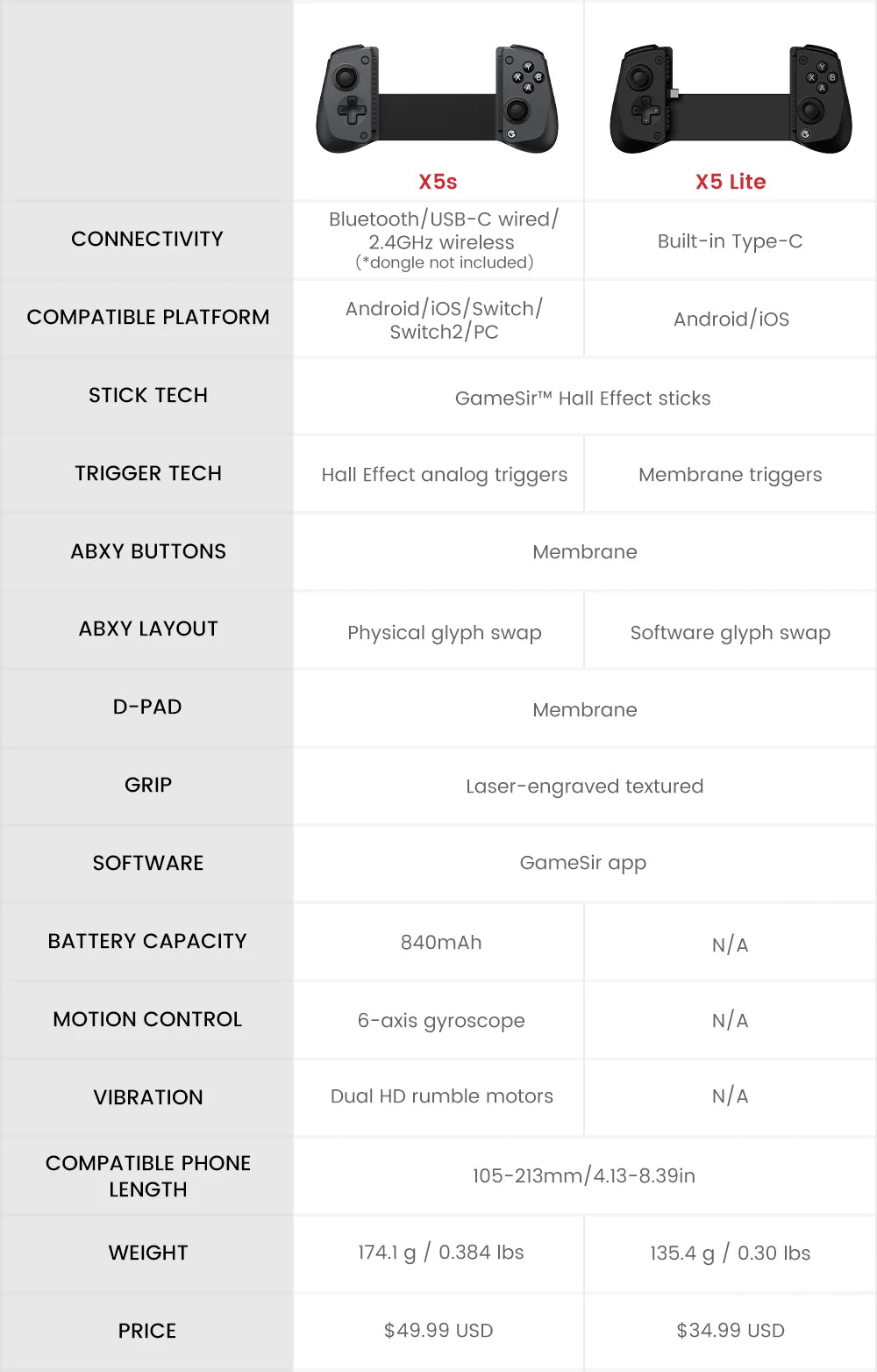 GameSir X5s Bluetooth Wireless controller Stretching Gamepad for Pc Switch IOS Android Switch 2