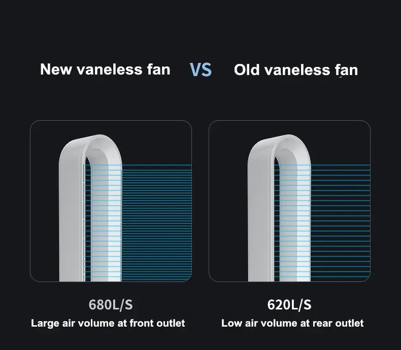 42Inch 220V Air Purification Circulation Bladeless Fan Ultra-Quiet Dormitory Floor Electric Tower Fan Bladeless For Summer