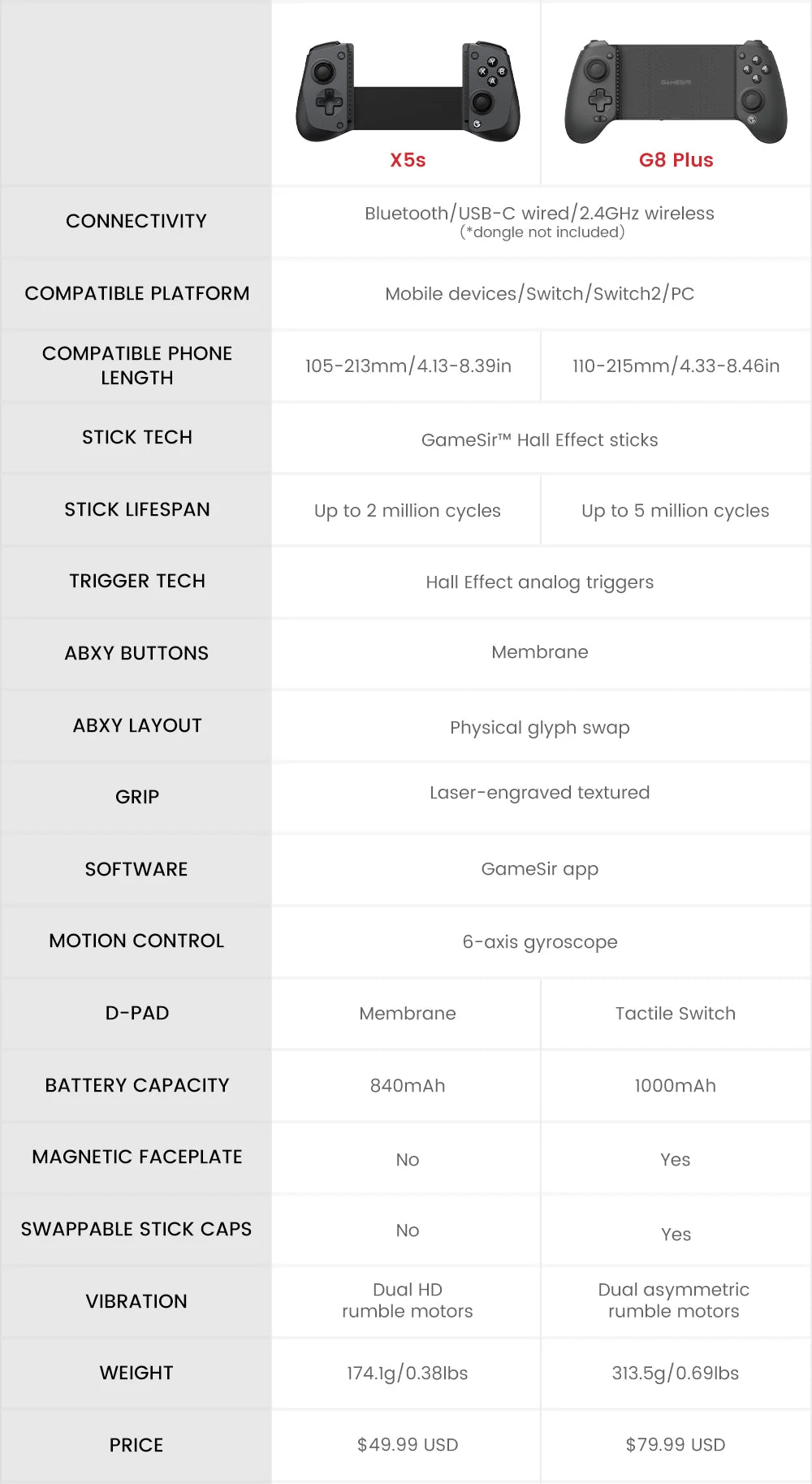 GameSir X5s Bluetooth Wireless controller Stretching Gamepad for Pc Switch IOS Android Switch 2